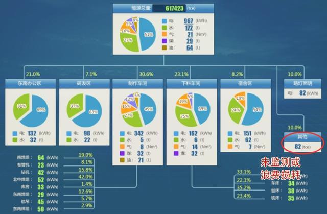 朗新科技企業能源管理系統 科技驅動，高效節能新篇章
