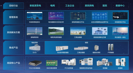 數(shù)字美的2025 美的工業(yè)技術(shù)生態(tài)初顯，能源管理引領(lǐng)智能制造新時代