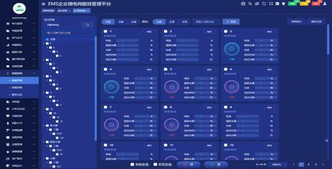 節(jié)能雙碳政策下企業(yè)能源管理平臺系統(tǒng)的推進