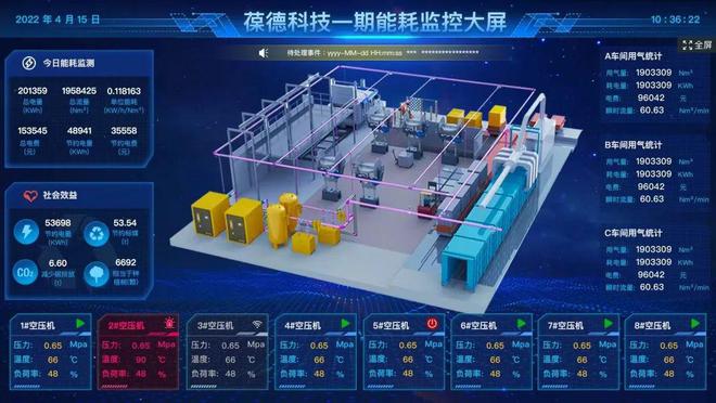 綠色工廠能源管理 一張報表推動制造業數字化轉型
