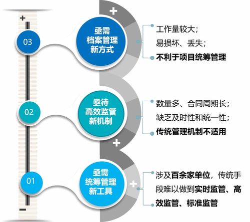 嘉定區(qū)探索公共機構(gòu)集中統(tǒng)一合同能源管理新模式 推動能源管理提質(zhì)增效