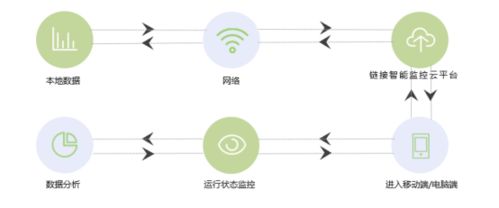 低碳轉(zhuǎn)型政策下的探索者 遠信儲能能源管理系統(tǒng)（EMS）在能源管理中的關(guān)鍵角色