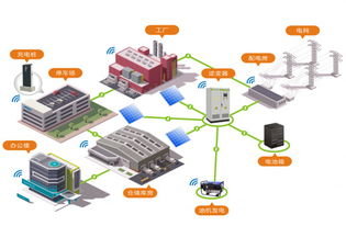 工商業(yè)智慧能源管理系統(tǒng) 驅(qū)動高效與可持續(xù)的能源管理新范式